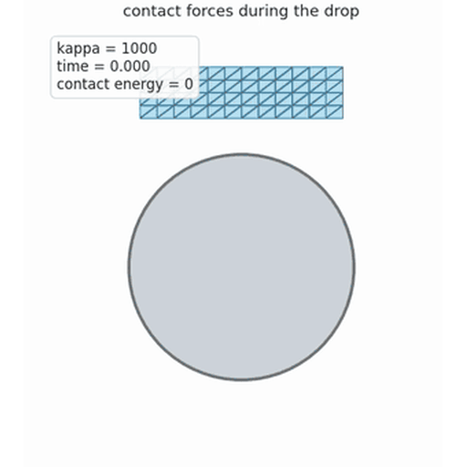 Classical Physics: Contact